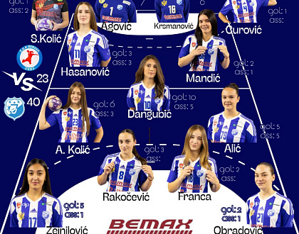 Rukometašice Jedinstva ubjedljive protiv Berana